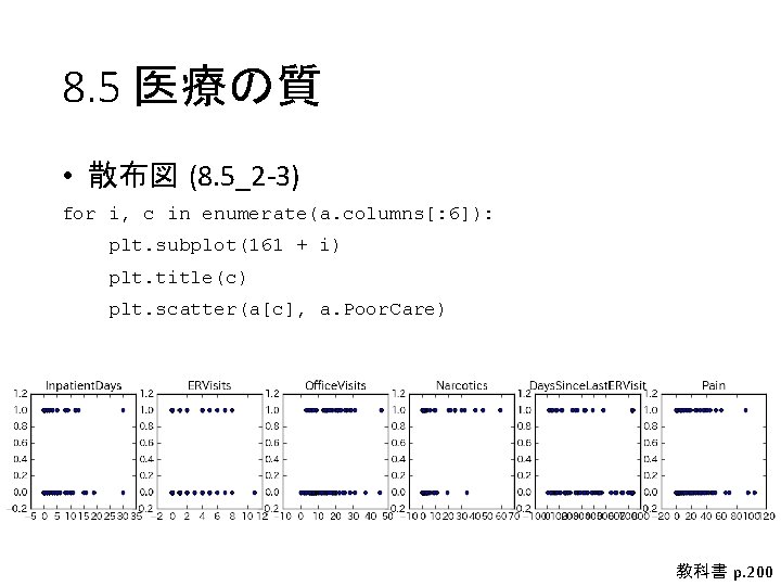 8. 5 医療の質 • 散布図 (8. 5_2 -3) for i, c in enumerate(a. columns[: 8. 5 医療の質 • 散布図 (8. 5_2 -3) for i, c in enumerate(a. columns[: