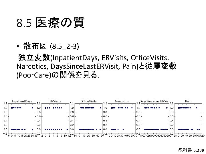 8. 5 医療の質 • 散布図 (8. 5_2 -3) 独立変数(Inpatient. Days, ERVisits, Office. Visits, Narcotics, 8. 5 医療の質 • 散布図 (8. 5_2 -3) 独立変数(Inpatient. Days, ERVisits, Office. Visits, Narcotics,