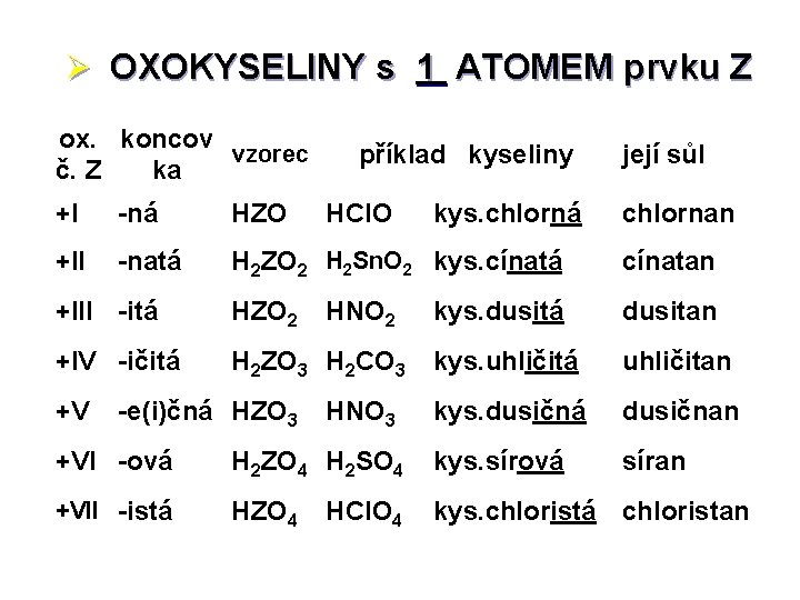 Ø OXOKYSELINY s 1 ATOMEM prvku Z ox. koncov vzorec č. Z ka příklad