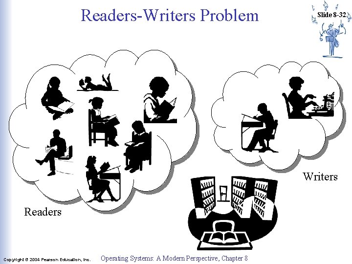 Readers-Writers Problem Slide 8 -32 Writers Readers Copyright © 2004 Pearson Education, Inc. Operating Readers-Writers Problem Slide 8 -32 Writers Readers Copyright © 2004 Pearson Education, Inc. Operating