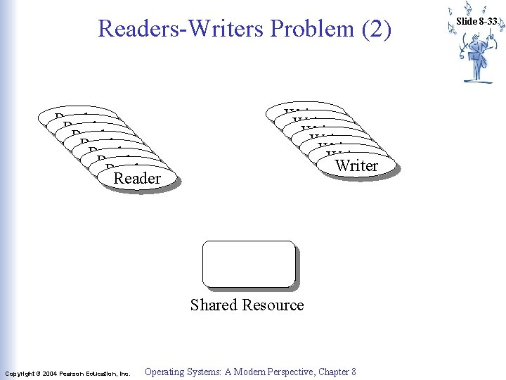 Readers-Writers Problem (2) Reader Reader Writer Writer Shared Resource Copyright © 2004 Pearson Education, Readers-Writers Problem (2) Reader Reader Writer Writer Shared Resource Copyright © 2004 Pearson Education,