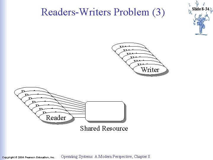 Readers-Writers Problem (3) Writer Writer Reader Reader Shared Resource Copyright © 2004 Pearson Education, Readers-Writers Problem (3) Writer Writer Reader Reader Shared Resource Copyright © 2004 Pearson Education,