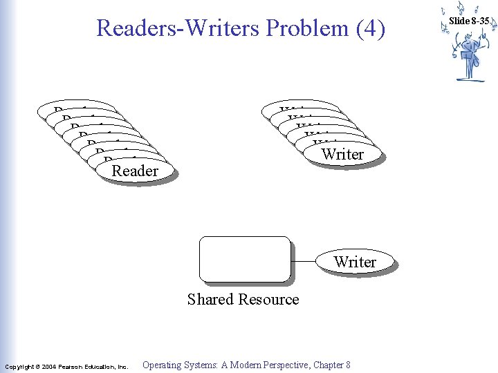 Readers-Writers Problem (4) Reader Reader Writer Writer Shared Resource Copyright © 2004 Pearson Education, Readers-Writers Problem (4) Reader Reader Writer Writer Shared Resource Copyright © 2004 Pearson Education,