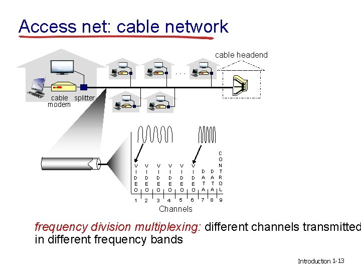 Access net: cable network cable headend … cable splitter modem V I D E