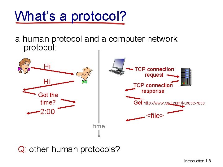 What’s a protocol? a human protocol and a computer network protocol: Hi TCP connection