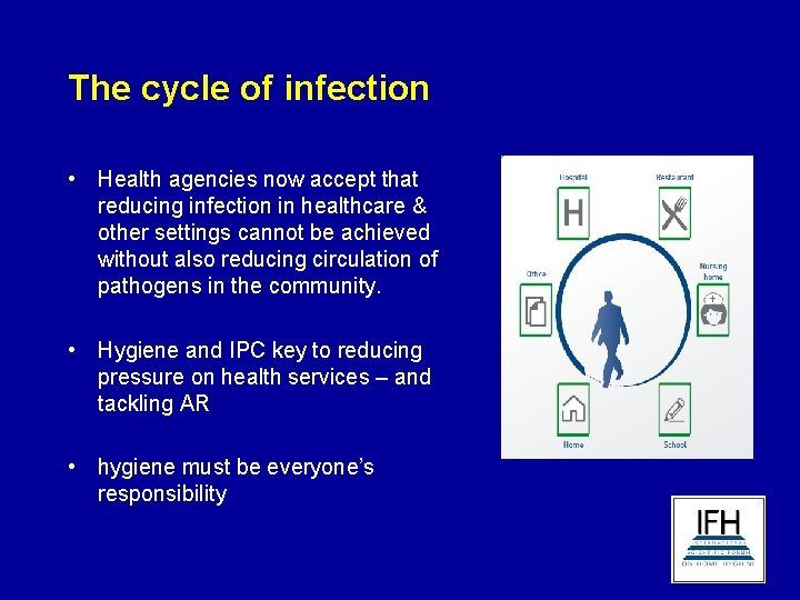 The cycle of infection • Health agencies now accept that reducing infection in healthcare