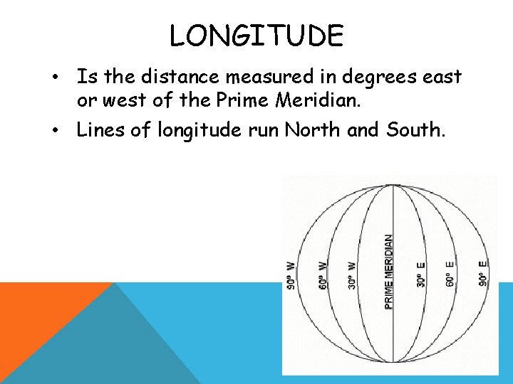 LONGITUDE • Is the distance measured in degrees east or west of the Prime