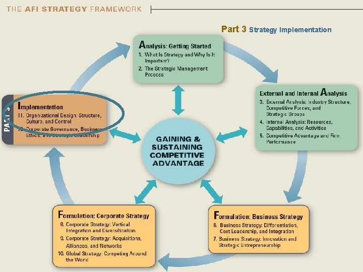 Part 3 Strategy Implementation Part 3 Strategy Implementation