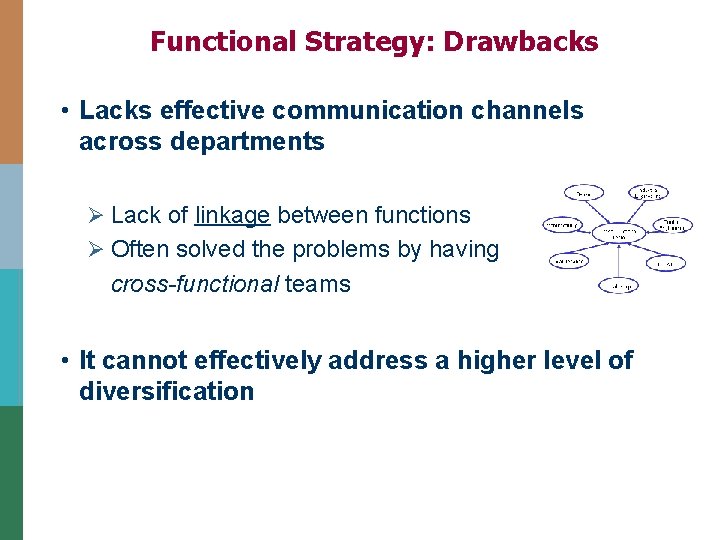Functional Strategy: Drawbacks • Lacks effective communication channels across departments Ø Lack of linkage Functional Strategy: Drawbacks • Lacks effective communication channels across departments Ø Lack of linkage