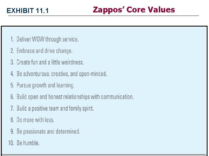EXHIBIT 11. 1 Zappos’ Core Values EXHIBIT 11. 1 Zappos’ Core Values