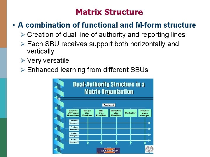 Matrix Structure • A combination of functional and M-form structure Ø Creation of dual Matrix Structure • A combination of functional and M-form structure Ø Creation of dual