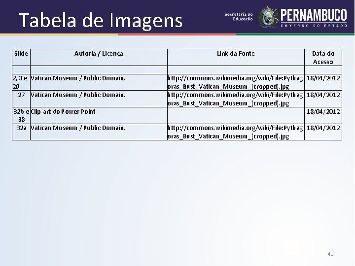 Tabela de Imagens Slide Autoria / Licença 2, 3 e Vatican Museum / Public