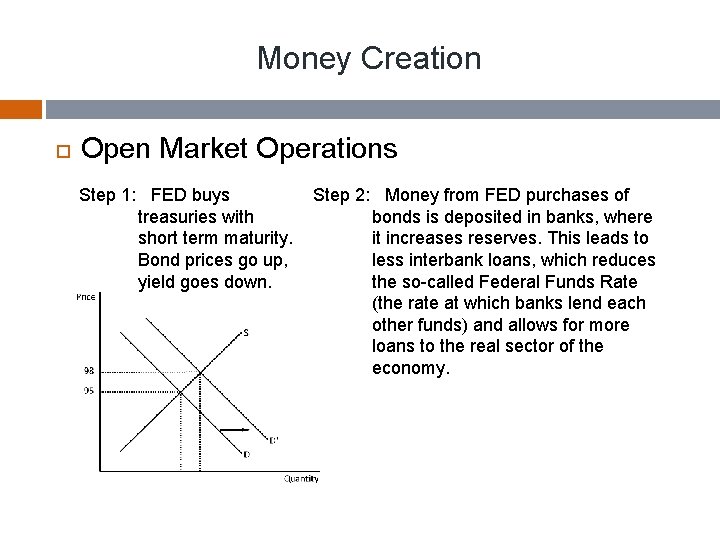 Money Creation Open Market Operations Step 1: FED buys treasuries with short term maturity.