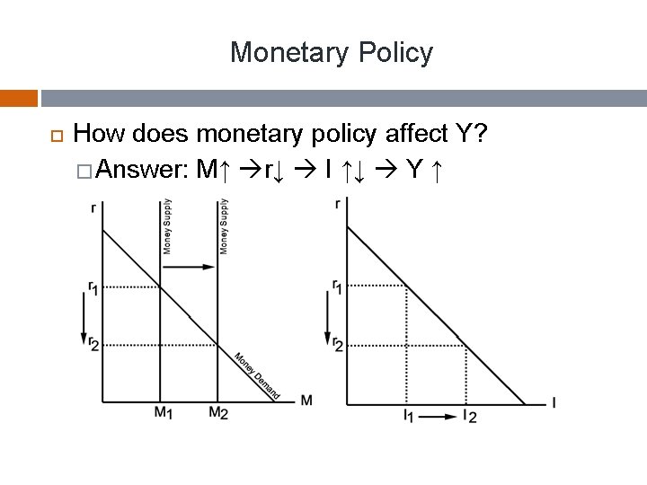 Monetary Policy How does monetary policy affect Y? � Answer: M↑ r↓ I ↑↓