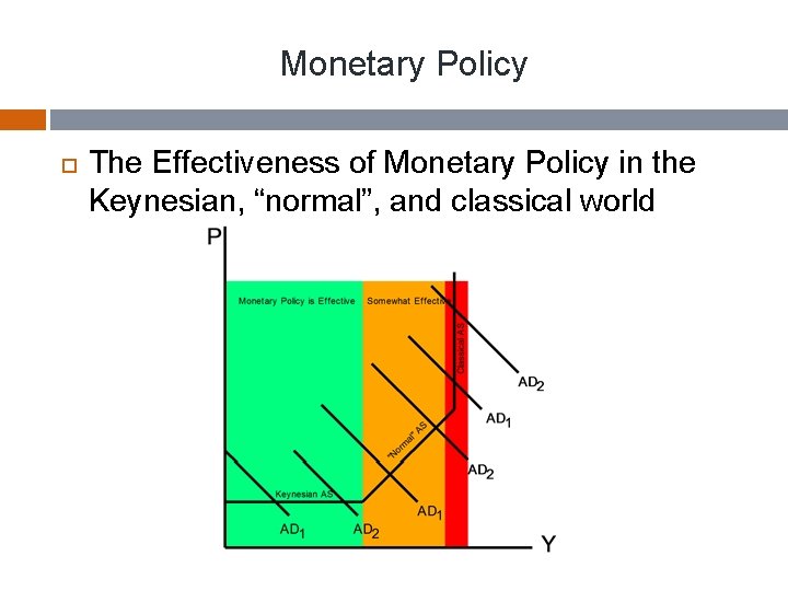 Monetary Policy The Effectiveness of Monetary Policy in the Keynesian, “normal”, and classical world