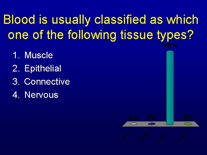 Blood is usually classified as which one of the following tissue types? 1. 2.