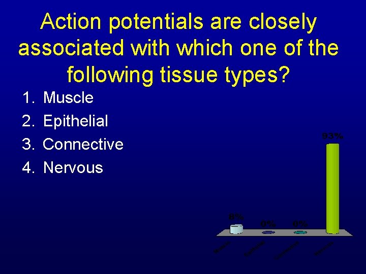 Action potentials are closely associated with which one of the following tissue types? 1.