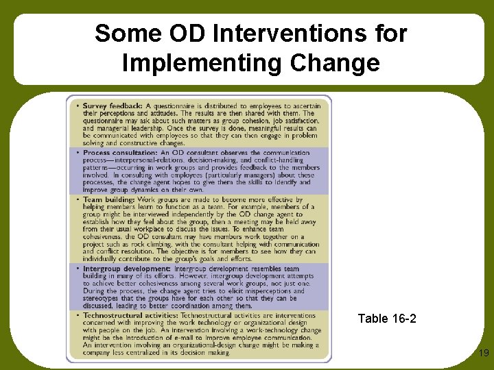 Some OD Interventions for Implementing Change Table 16 -2 19 