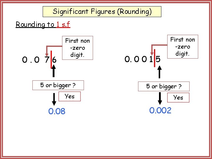 Significant Figures (Rounding) Rounding to 1 s. f 0. 0 76 First non -zero