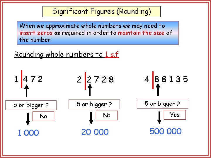 Significant Figures (Rounding) When we approximate whole numbers we may need to insert zeros