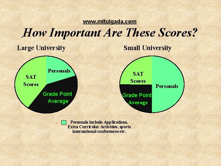 www. mitulgada. com How Important Are These Scores? Large University Small University Personals SAT www. mitulgada. com How Important Are These Scores? Large University Small University Personals SAT