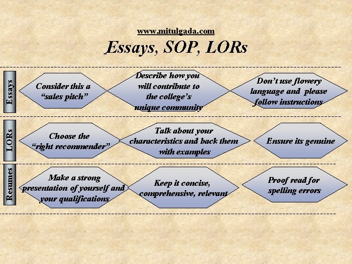 www. mitulgada. com Resumes LORs Essays, SOP, LORs Consider this a “sales pitch” Choose www. mitulgada. com Resumes LORs Essays, SOP, LORs Consider this a “sales pitch” Choose