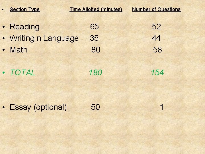 • Section Type Time Allotted (minutes) Number of Questions • Reading 65 52 • Section Type Time Allotted (minutes) Number of Questions • Reading 65 52