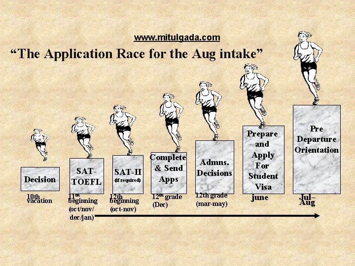 www. mitulgada. com “The Application Race for the Aug intake” Decision 10 th vacation www. mitulgada. com “The Application Race for the Aug intake” Decision 10 th vacation