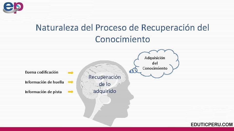 Naturaleza del Proceso de Recuperación del Conocimiento Buena codificación Información de huella Información de