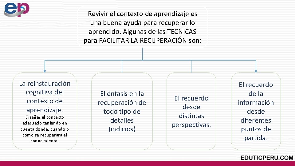 Revivir el contexto de aprendizaje es una buena ayuda para recuperar lo aprendido. Algunas