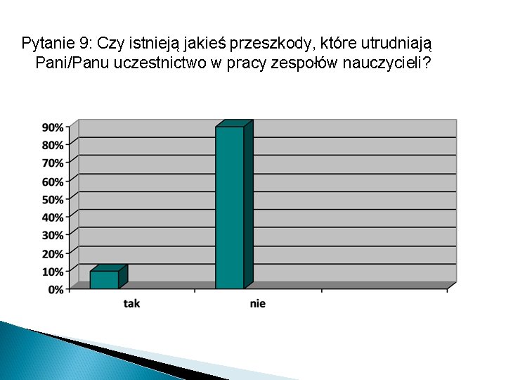 Pytanie 9: Czy istnieją jakieś przeszkody, które utrudniają Pani/Panu uczestnictwo w pracy zespołów nauczycieli?