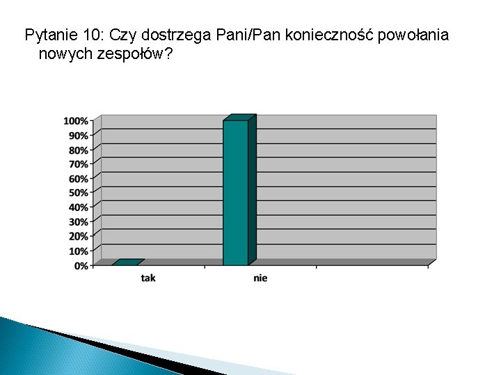 Pytanie 10: Czy dostrzega Pani/Pan konieczność powołania nowych zespołów? 