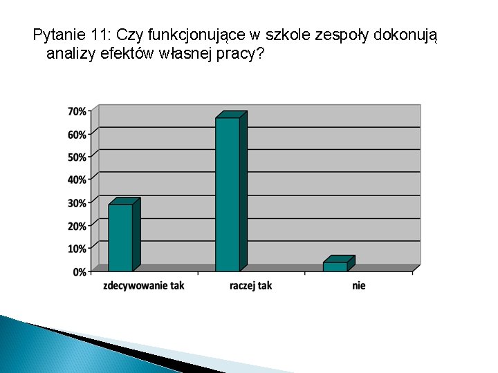 Pytanie 11: Czy funkcjonujące w szkole zespoły dokonują analizy efektów własnej pracy? 