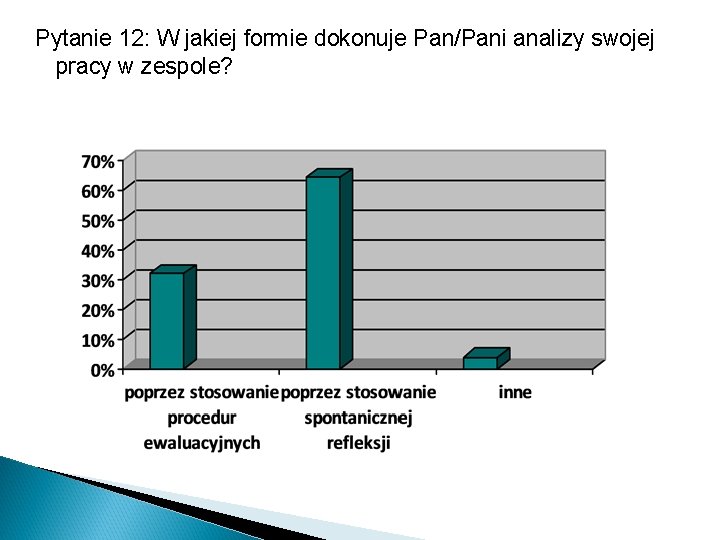 Pytanie 12: W jakiej formie dokonuje Pan/Pani analizy swojej pracy w zespole? 