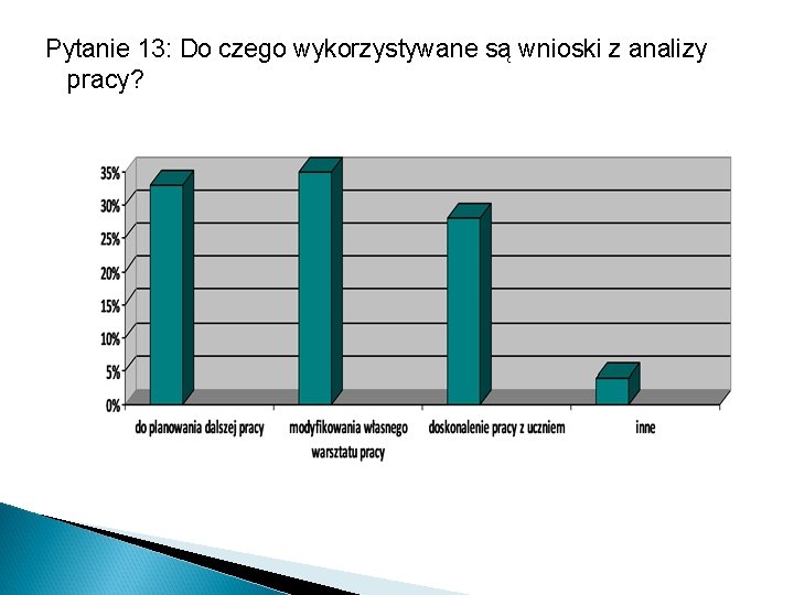 Pytanie 13: Do czego wykorzystywane są wnioski z analizy pracy? 