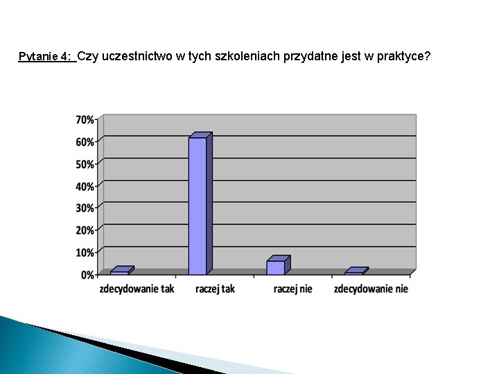 Pytanie 4: Czy uczestnictwo w tych szkoleniach przydatne jest w praktyce? 