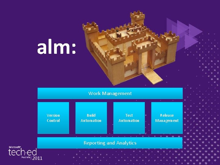 alm: Work Management Version Control Build Automation Test Automation Reporting and Analytics Release Management