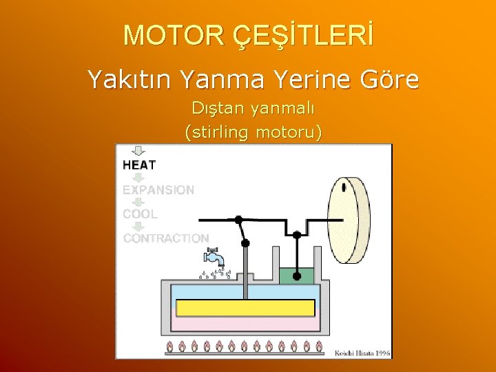 MOTOR ÇEŞİTLERİ Yakıtın Yanma Yerine Göre Dıştan yanmalı (stirling motoru) 