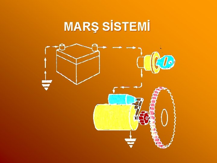 MARŞ SİSTEMİ 