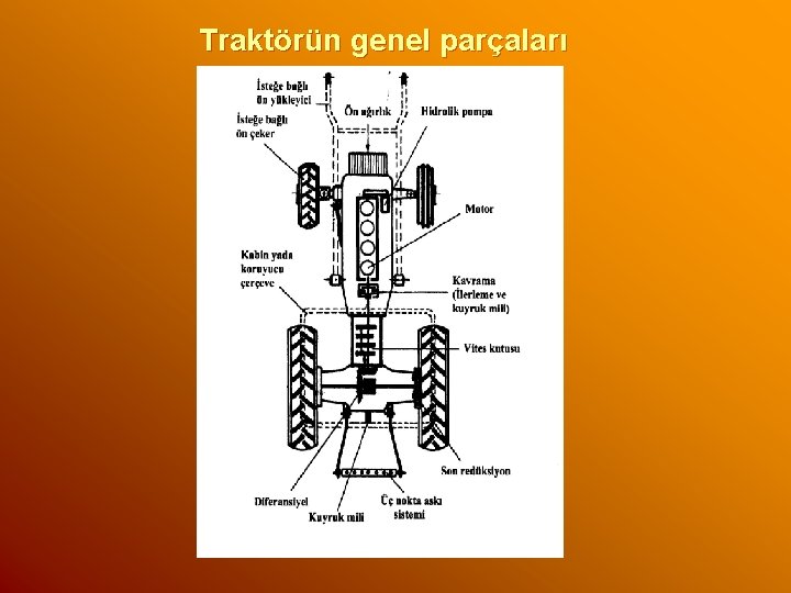 Traktörün genel parçaları Resim sayfa 5 