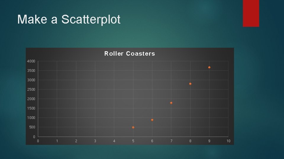 Make a Scatterplot Roller Coasters 4000 3500 3000 2500 2000 1500 1000 500 0