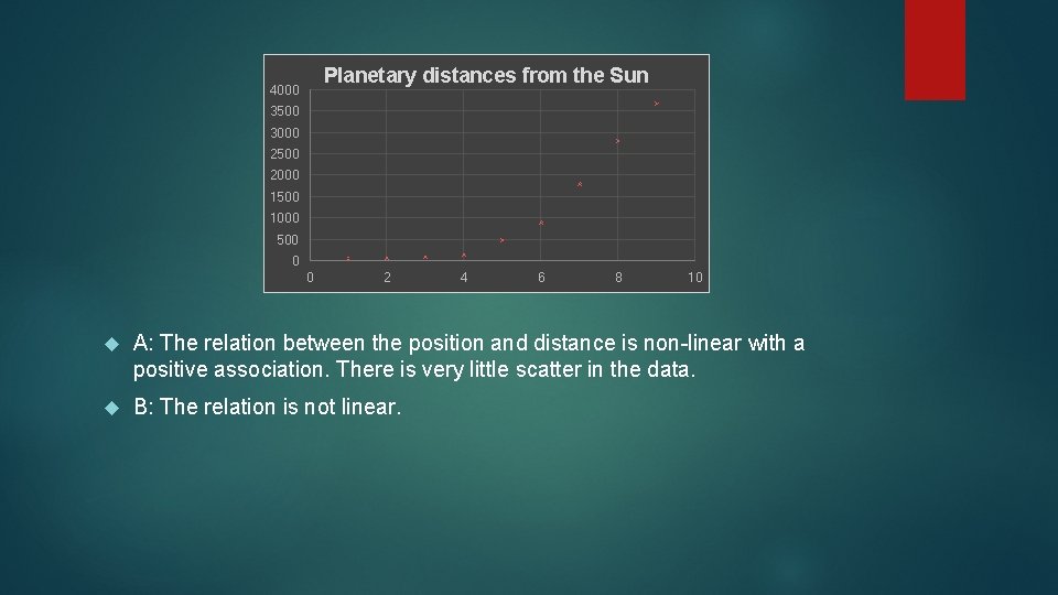 Planetary distances from the Sun 4000 3500 3000 2500 2000 1500 1000 500 0