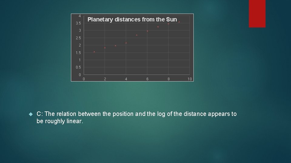 4 Planetary distances from the Sun 3. 5 3 2. 5 2 1. 5