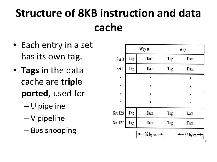Structure of 8 KB instruction and data cache • Each entry in a set