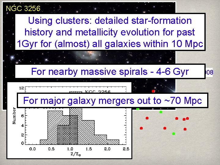 NGC 3256 Using clusters: detailed star-formation history and metallicity evolution for past 1 Gyr