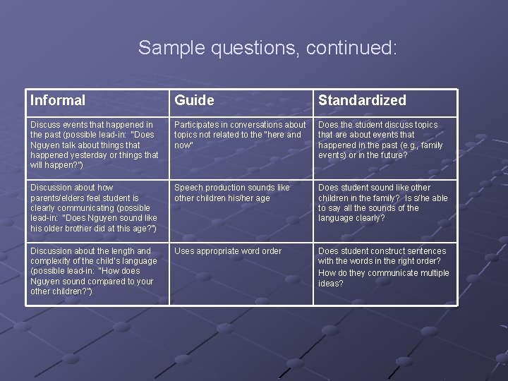 Sample questions, continued: Informal Guide Standardized Discuss events that happened in the past (possible