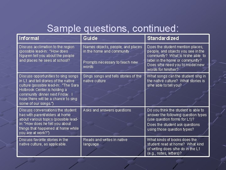 Sample questions, continued: Informal Guide Standardized Discuss acclimation to the region (possible lead-in: “How