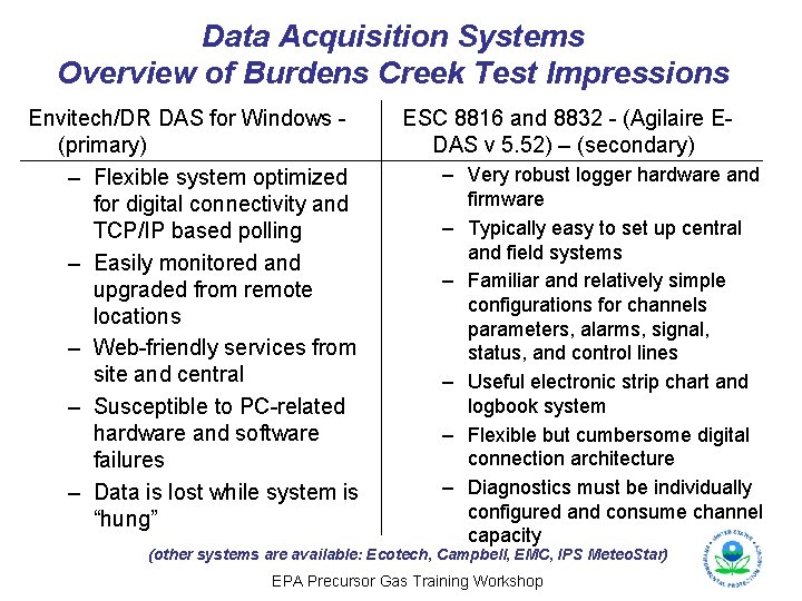 Data Acquisition Systems Overview of Burdens Creek Test Impressions Envitech/DR DAS for Windows (primary)