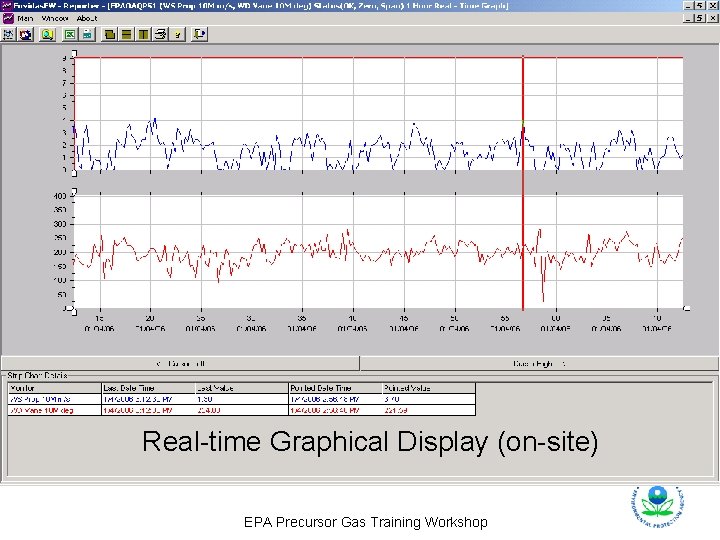 Real-time Graphical Display (on-site) EPA Precursor Gas Training Workshop 