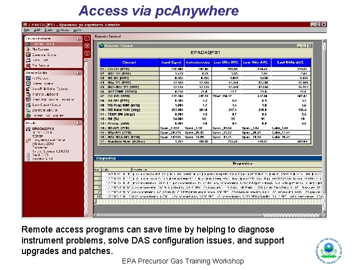 Access via pc. Anywhere Remote access programs can save time by helping to diagnose